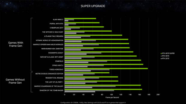 Какая видеокарта лучше nvidia geforce