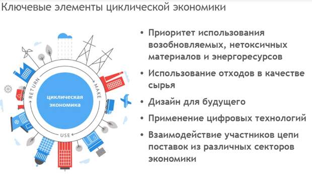 Цикличность экономического развития план