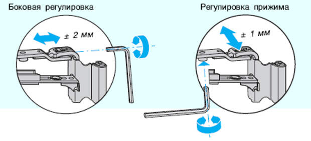 Картинки по запросу Регулировка пластиковых окон своими руками