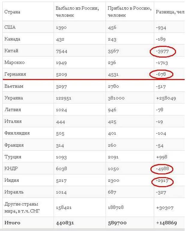 в из Германию
