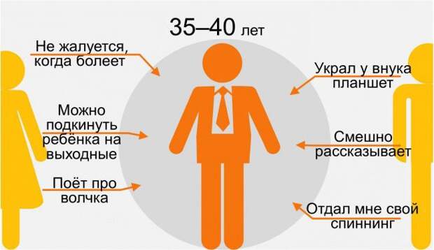Мама и папа глазами ребенка