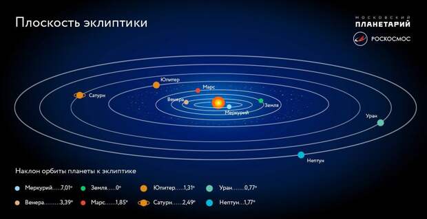 Инопланетные кентавры