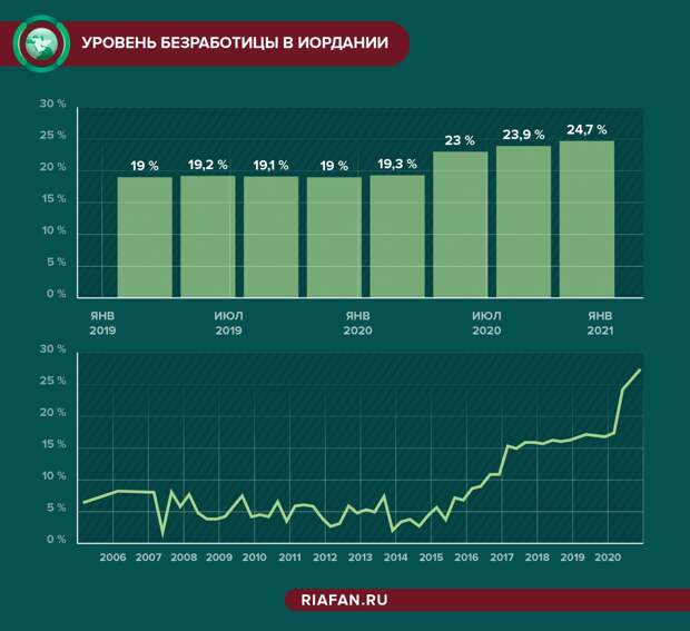 Иордания намерена разрабатывать медные рудники в крупнейшем заповеднике страны