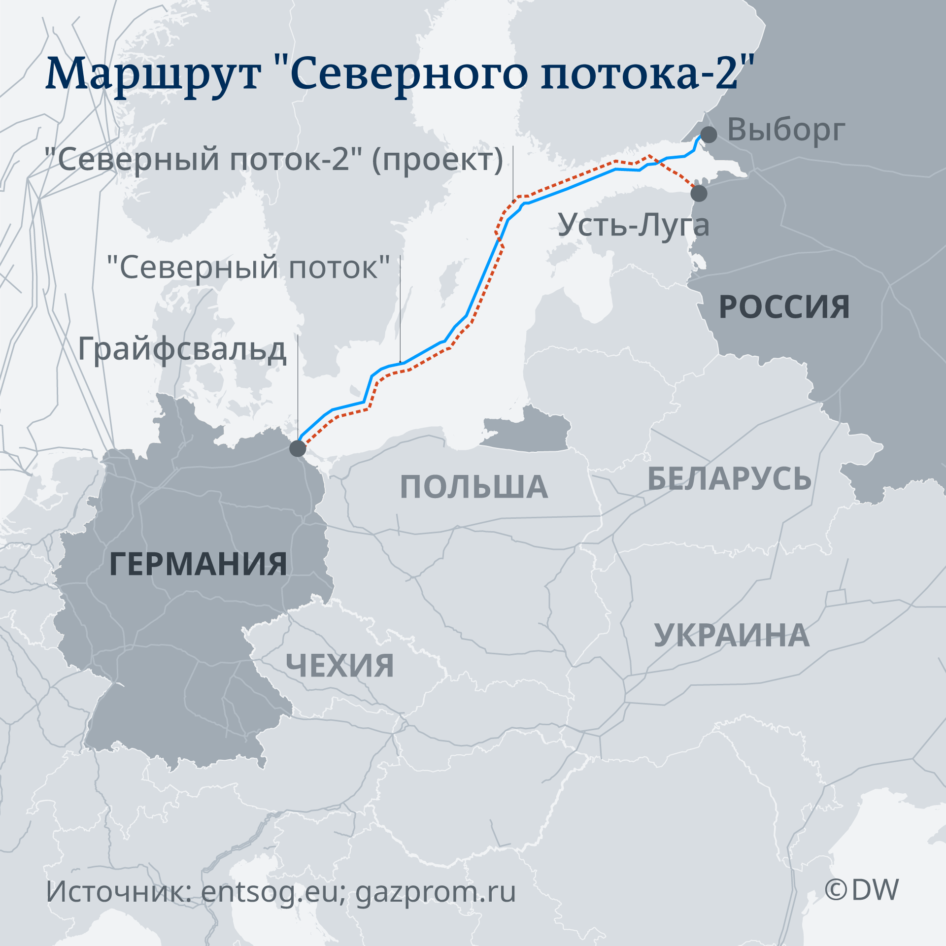 Инфографика Маршрут Северного потока-2