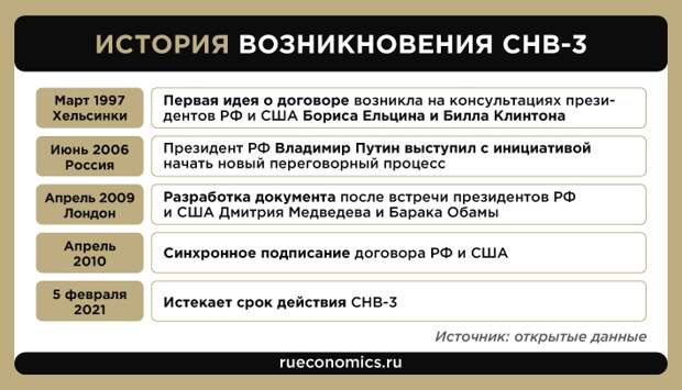 Прага подписание договора снв 3