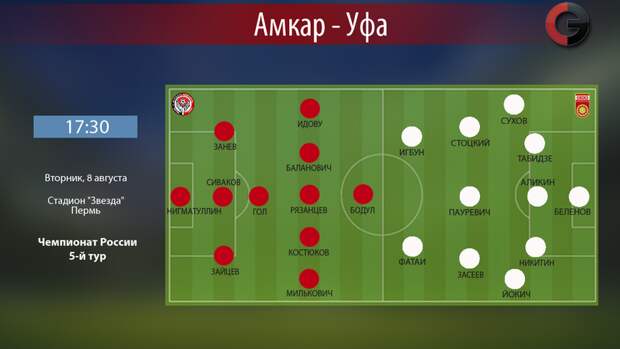"Амкар" vs "Уфа". Фото "СЭ"
