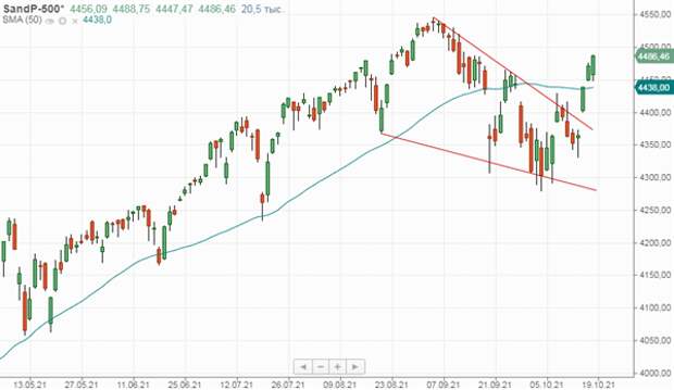 S&P 500