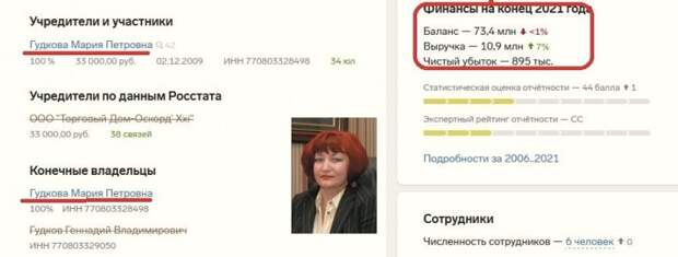 Учётная карточка ООО «Торговая компания» Учётная карточка ООО «Торговая компания»