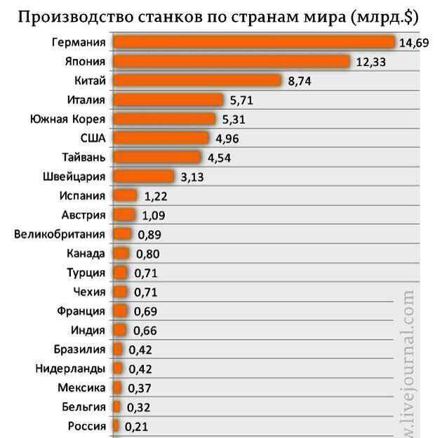 Странно, но этот вопрос ему никто не задавал, хотя он есть у каждого и висит в воздухе уже 20 лет.-4