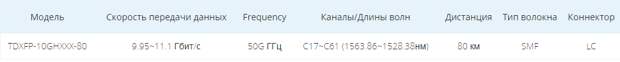модуль-перестраиваемый-(Tunable)-XFP-DWDM