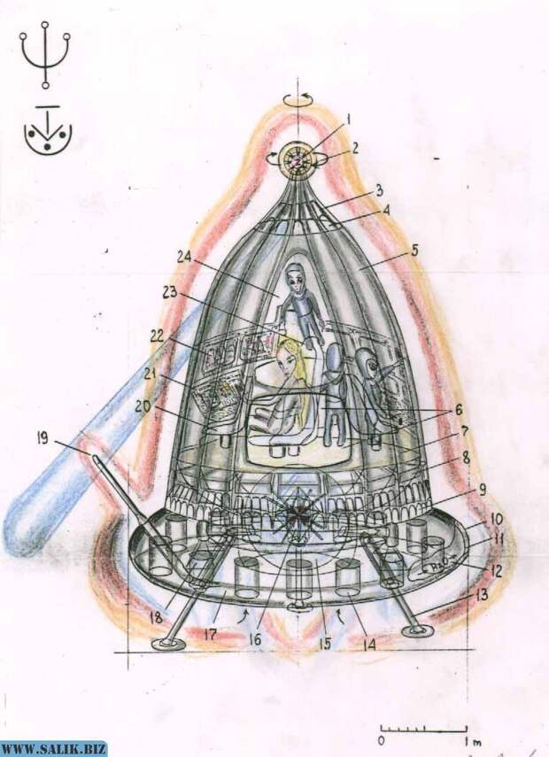 Vymanika Shastra: 7000-летний санскритский текст инструкция для создания аппаратов, способных совершать межзвездные путешествия?, изображение №14