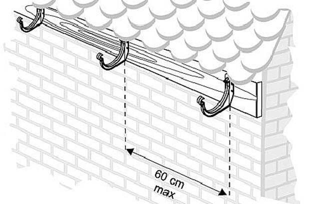 Монтаж кронштейнов. Через какое расстояние крепится кронштейн для желоба. Схема монтажа крючков для водостока. Расстояние между крепежами водосточного желоба. Крепление пластикового водостока расстояние между кронштейнами.
