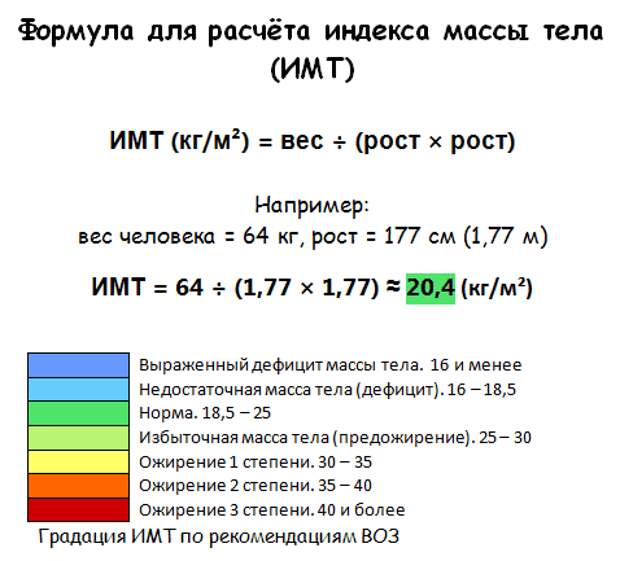 Индекс массы тела калькулятор для детей рассчитать. Идеальная масса тела расчет. Калькулятор ИМТ Python. Как посчитать ИМТ C++.