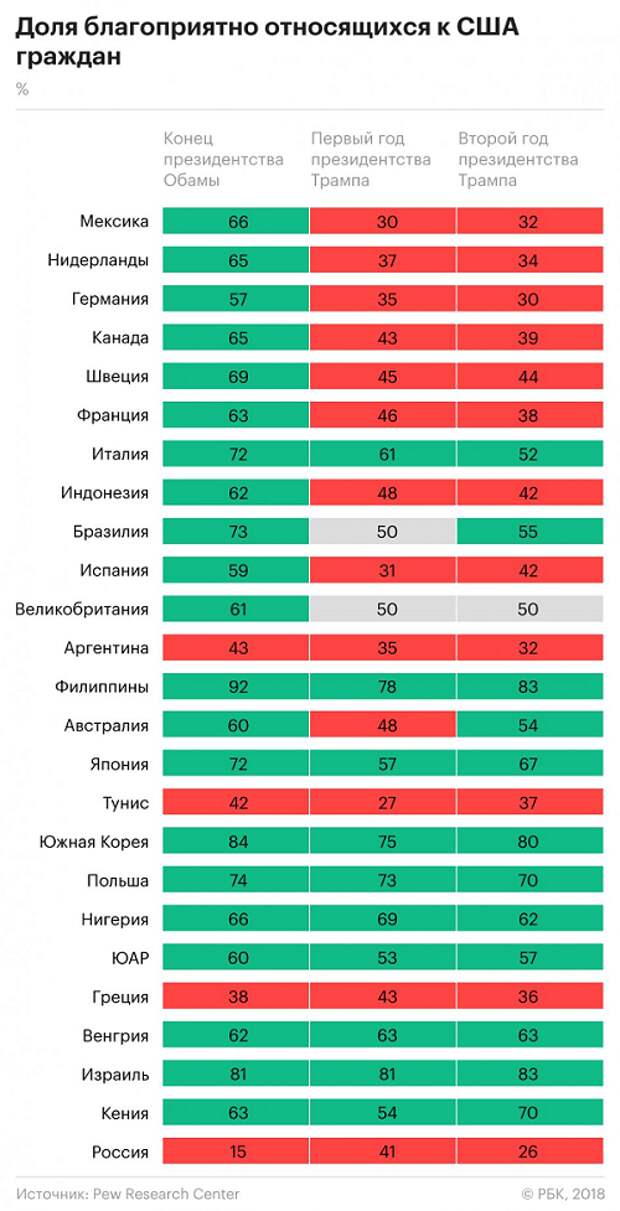 Отношение в мире к США, сентбярь 2018.png