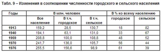 Дефицит в СССР.