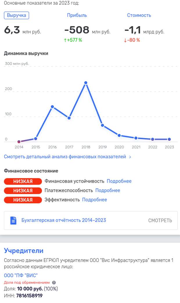 Снегуров проВИС: олигарху не дали разгуляться на 4 миллиарда