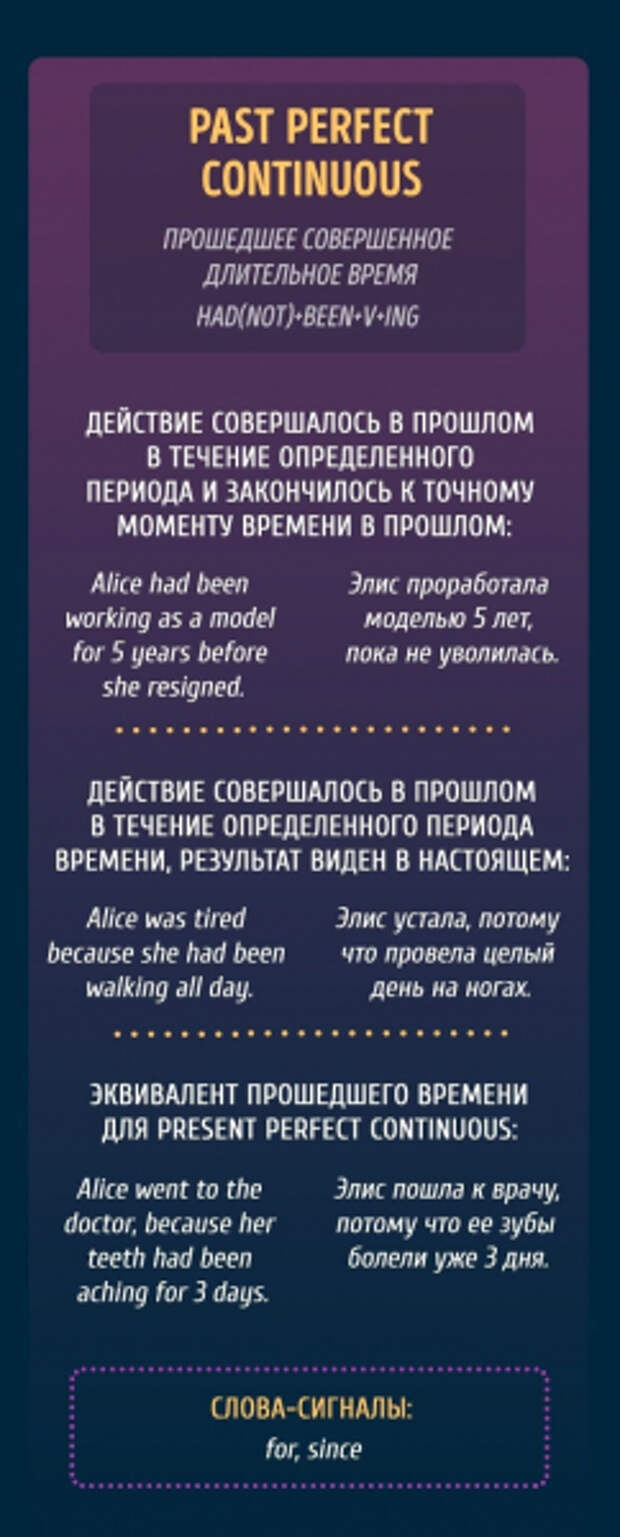 Времена в английском с примерами