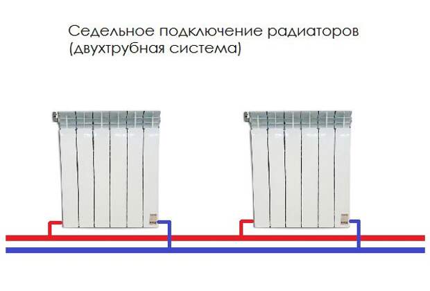 Услуги сантехника в Москве и Московской области