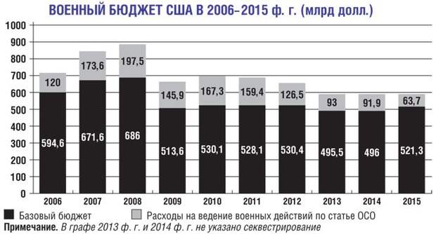 Новые цели Пентагона Новые цели Пентагона