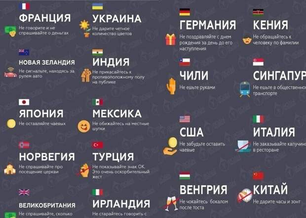 Что нельзя делать в других странах Что нельзя делать в других странах