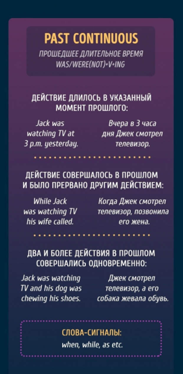 Времена в английском с примерами