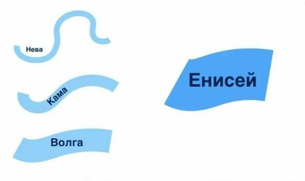 Интересный пример, показывающий насколько велики реки на самом деле вода, время, интересное, мир, познавательно, река, скорость