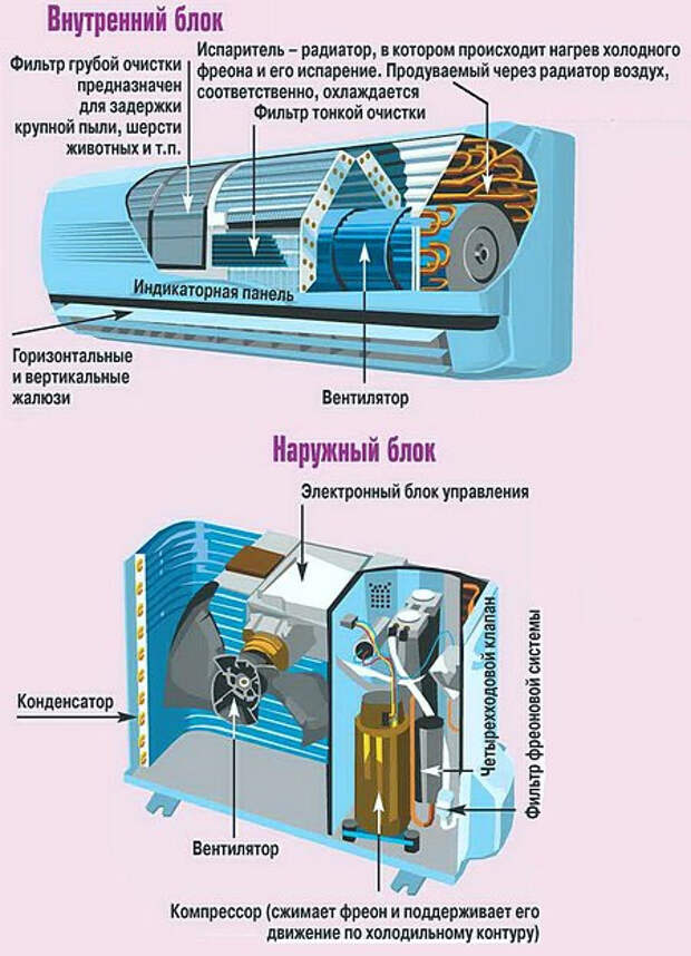 kak-pravilno-ustanovit-kondicioner-v-kvartire-2