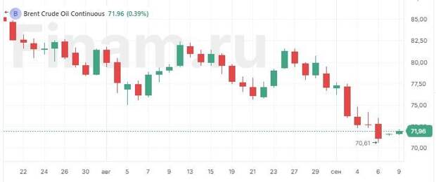Последняя неделя перед заседанием ФРС США ожидается волатильной