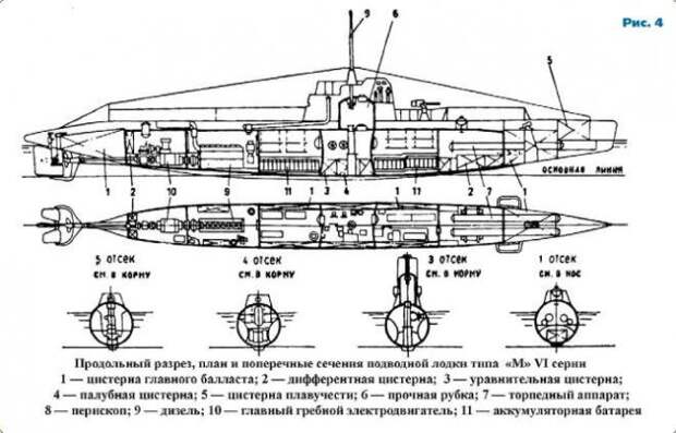 Подводный флот России. Часть 3 вооружение, флот