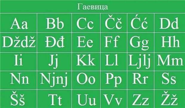 Транскрипция сербски. Сербский алфавит гаевица. Хорватский алфавит. Хорватский язык алфавит. Вуковица и гаевица.