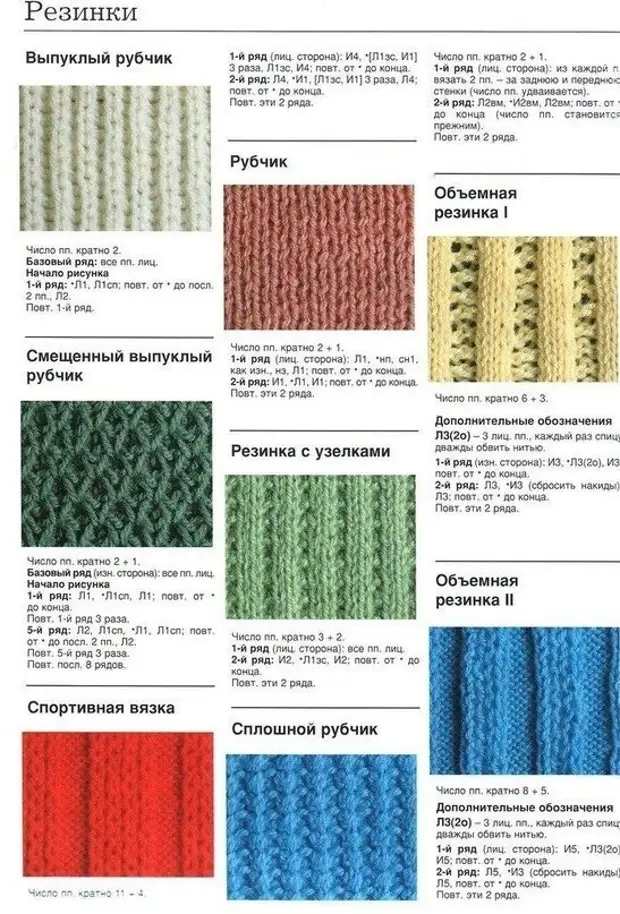 Резинка спицами: виды схем для новичков в вязании