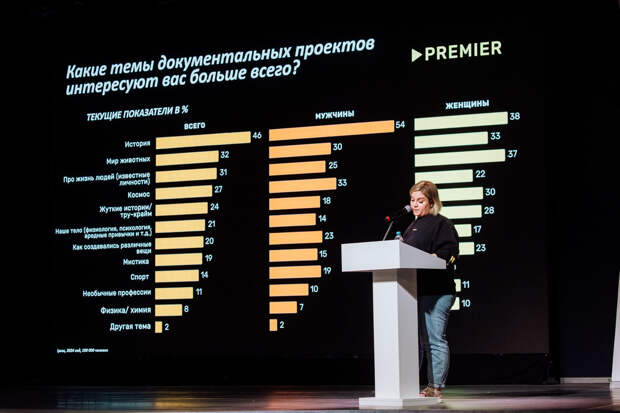 На фестивале «Пилот» прошли презентации онлайн-кинотеатров Premier и KION