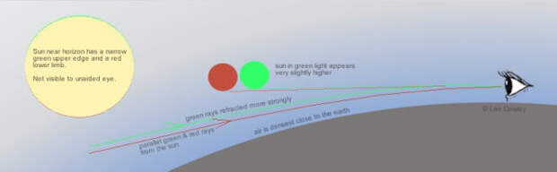 От Юпитера отделилась необычная зеленая вспышка. К нам полетели Жнецы?