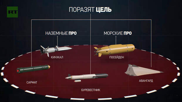 Что было представлено миру этой весной