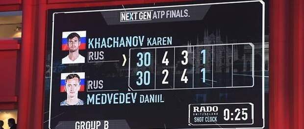 Почему в теннисе такой странный счет: 15, 30, 40