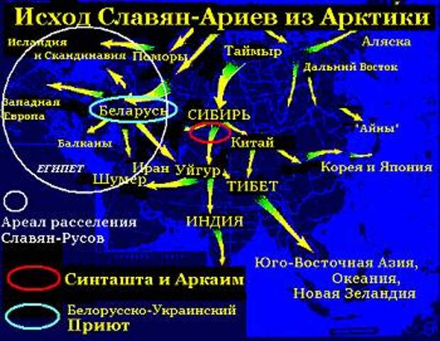 Исход ариев из Арктики