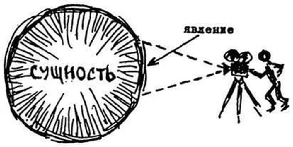 Явление философское. Сущность и явление. Сущность и явление в философии. Явление это в философии. Сущность и явление примеры.