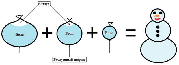Ледовик diy