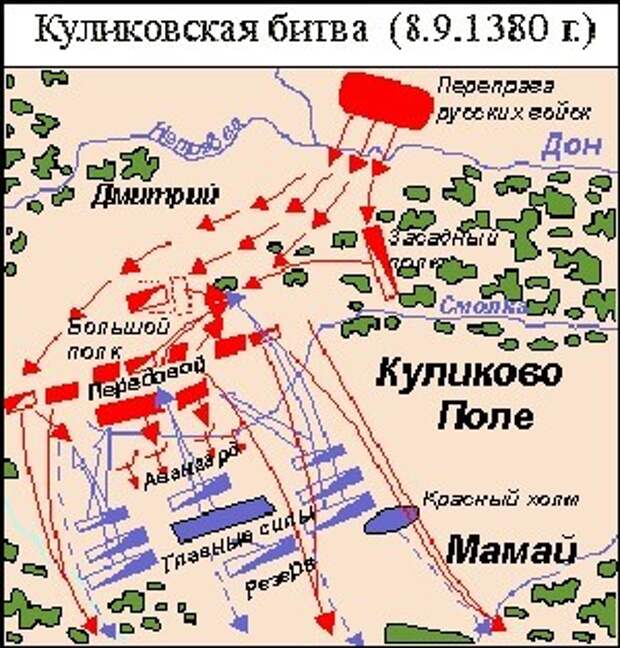 Схема расстановки русских полков перед куликовской битвой