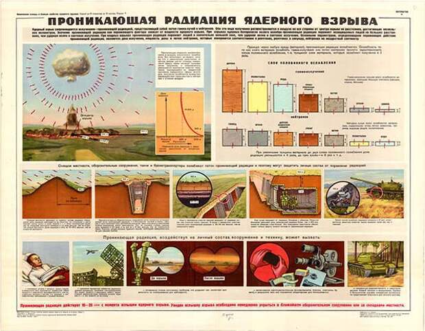 Радиус радиации