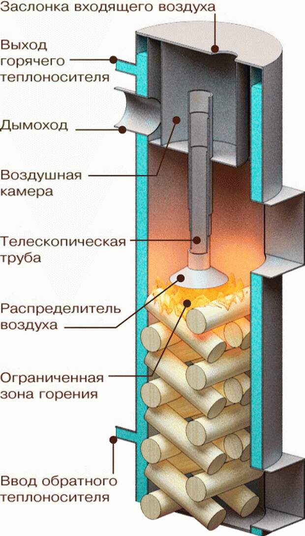 Pech_kamin_dlya_dachi_dlitelnogo_goreniya