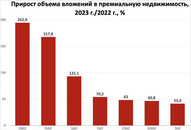 СВАО 