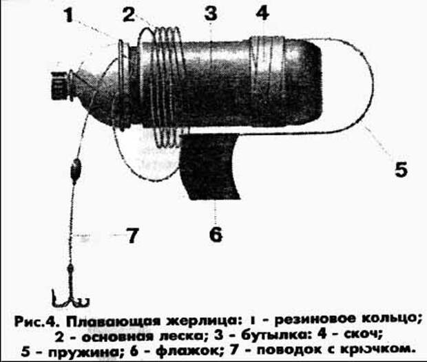 Применение пластиковых бутылок на рыбалке (верша-малявочница, плавающая жерлица, пенал для поплавков, кормушка)