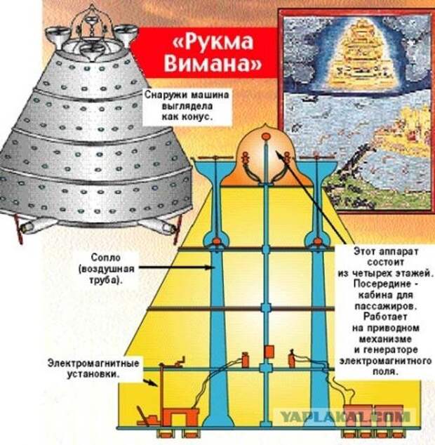 Вимана - летательный аппарат древних.