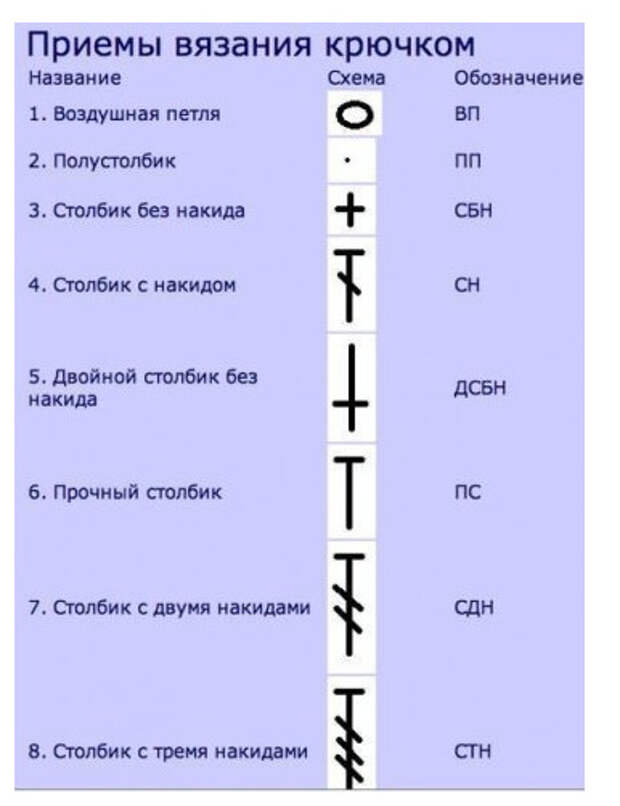 Лайфхаки, которые будут полезны и начинающим, и опытным мастерицам + 64 совета по вязанию!!!