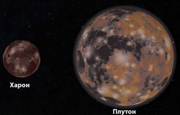 Планета Плутон год длиной 248 земных лет