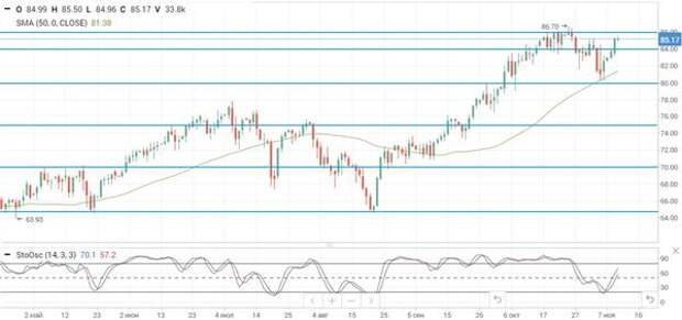 EUR/USD