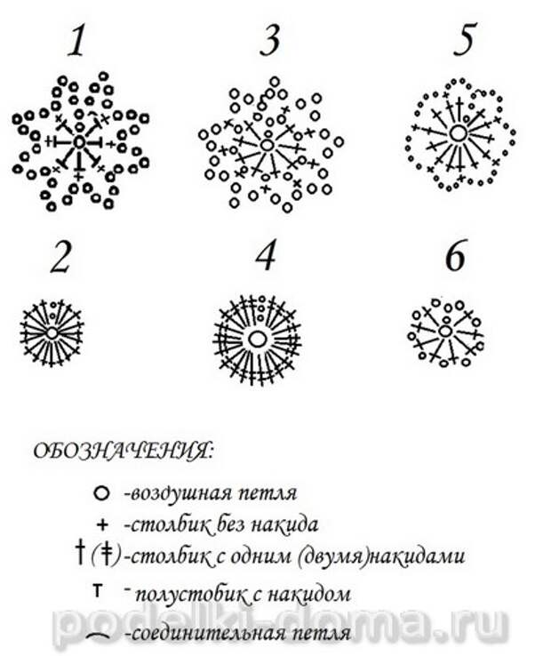 Схема вязания крючком браслет