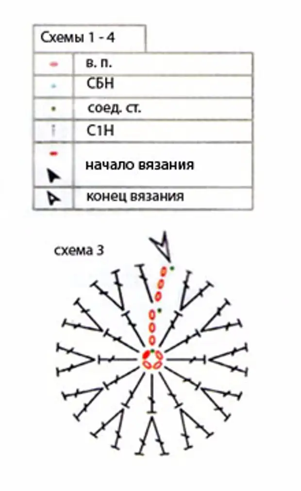 Коврик бабочка крючком схема