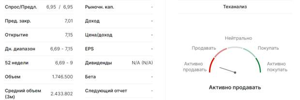 Довести до Победкина: «Кристалл» потеряет инвесторов?